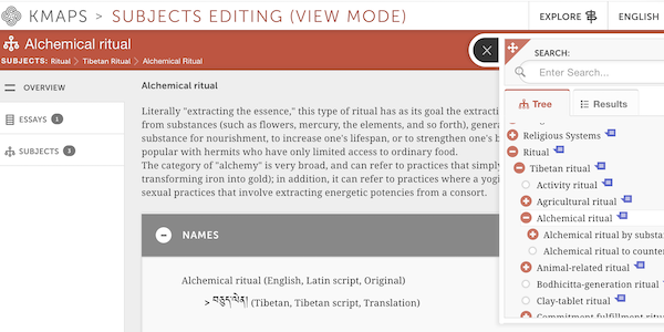 subjects